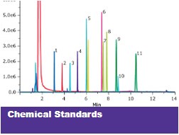 Chemical Standards